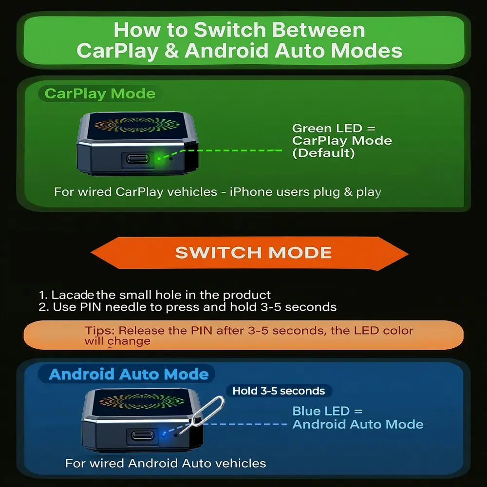 【CHECK COMPATIBILITY】LAMTTO 2026 Wired CarPlay to Wireless Adapter - Built-in Android System for Netflix/YouTube/TikTok - ONLY for Wired CarPlay/AA Vehicles - NOT for Wireless CarPlay |  Summervibes Car Video Players