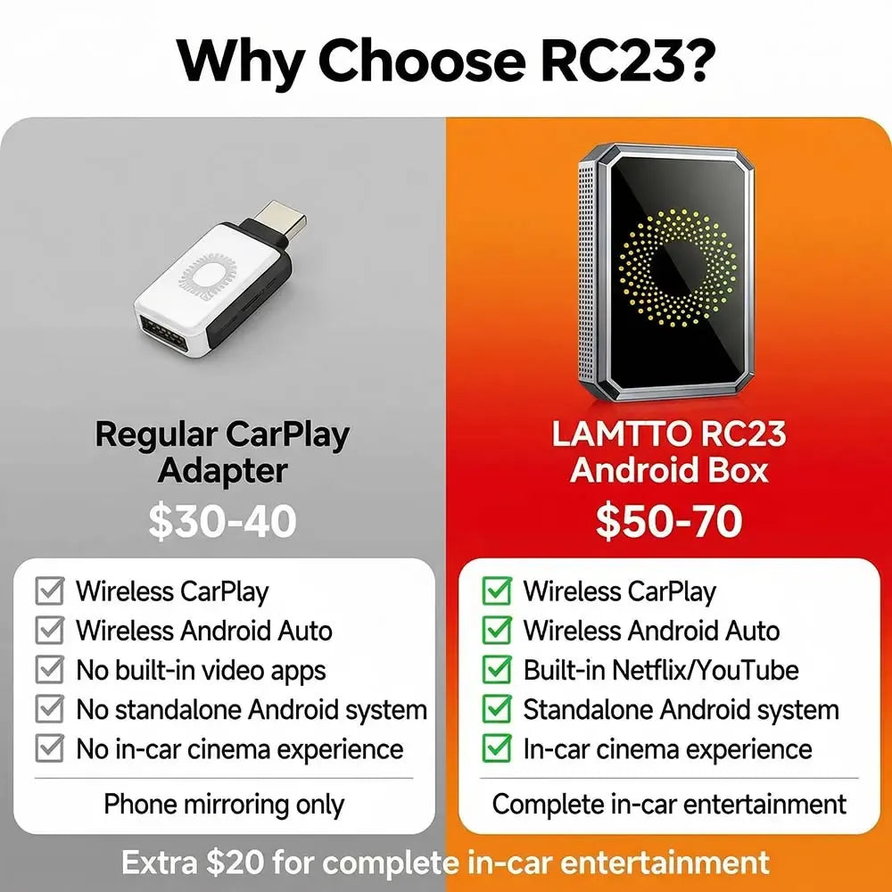 【CHECK COMPATIBILITY】LAMTTO 2026 Wired CarPlay to Wireless Adapter - Built-in Android System for Netflix/YouTube/TikTok - ONLY for Wired CarPlay/AA Vehicles - NOT for Wireless CarPlay |  Summervibes Car Video Players