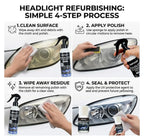 Automotive Headlamp Restoration Fluid, oxidized and yellowed automotive headlamps, blurring enhanced crystalline coating refurbisher